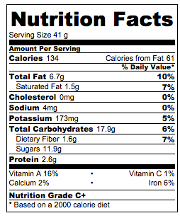 no-bake-pumpkin-cheesecake-bites-nutrition-facts