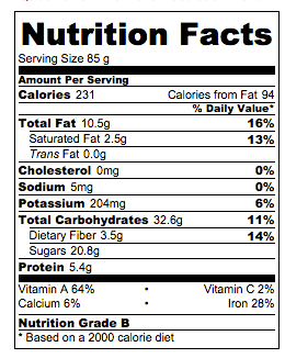gluten-free-pumpkin-granola-bars-nutrition-facts