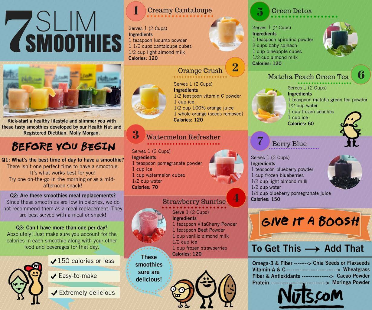 Slim Smoothies Infographic