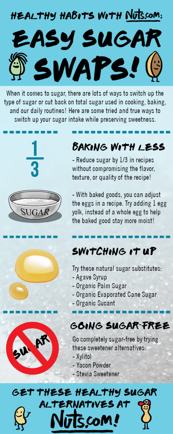 Guide to Natural Sugar Substitutes The Nutty Scoop from