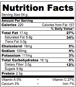 matcha-green-tea-muffins-nutrition-facts