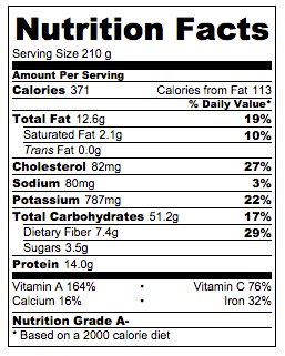 kale-quinoa-salad-nutrition-facts